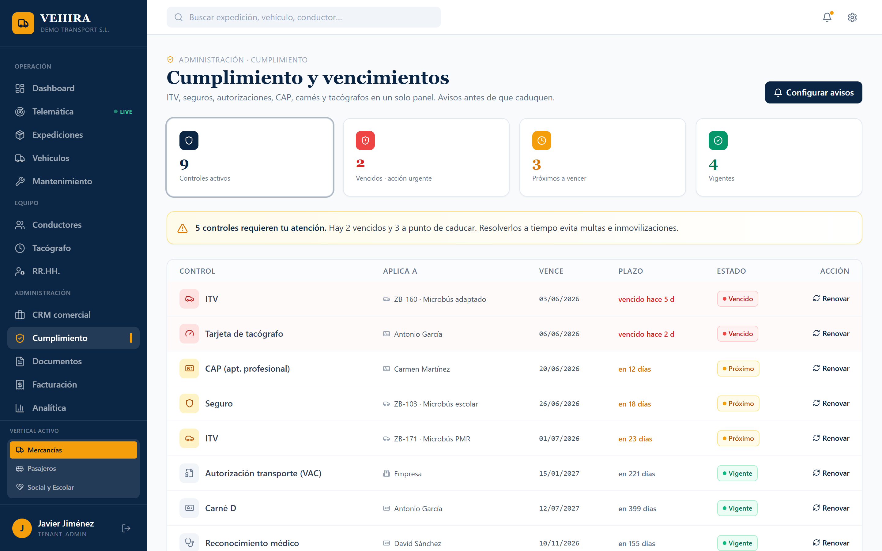 Cumplimiento y vencimientos